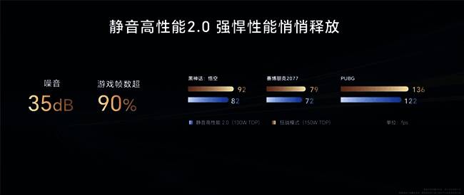 荣耀工作人员演示静音高性能模式,学生专注观察噪音变化