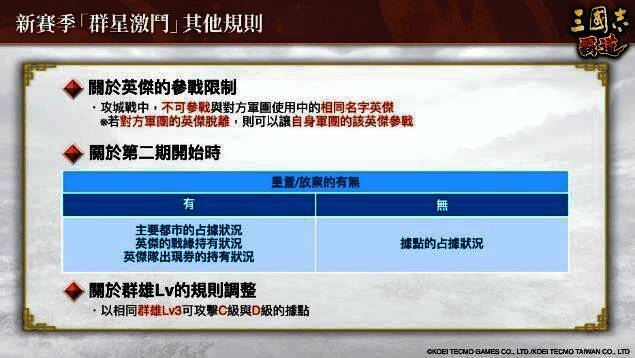 新赛季规则说明页面，展示积分计算方式与胜负判定机制