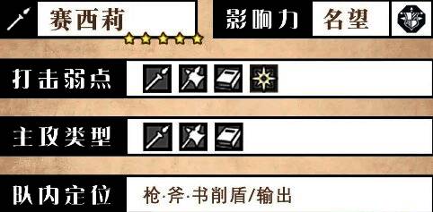 赛西莉角色基础信息展示图,包含职业、星级与突破弱点等关键数据