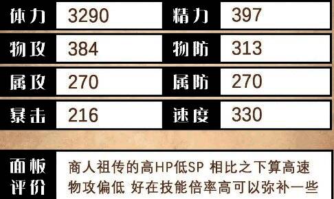 赛西莉角色基础面板数据图,展示攻击力、防御力、速度等核心属性值