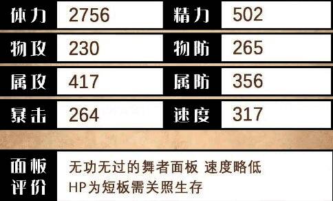 莲见基础属性面板图,显示其HP、攻击、防御等数值分布情况