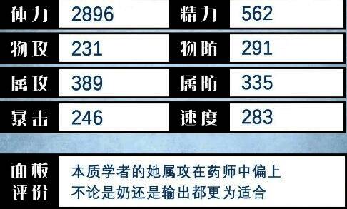 索菲亚基础面板数值展示，包括攻击力、防御力、速度等属性分布