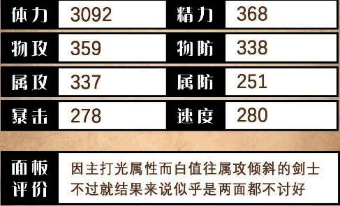 爱丽莎基础属性面板展示,包含攻击、防御、速度等数值分布