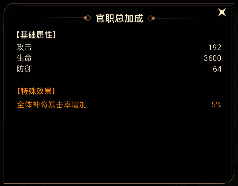 圣殿官职界面展示不同等级带来的属性加成效果