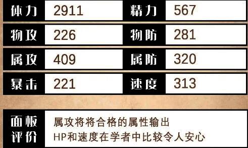 奥黛特基础属性面板图表，显示其各维度数值分布情况