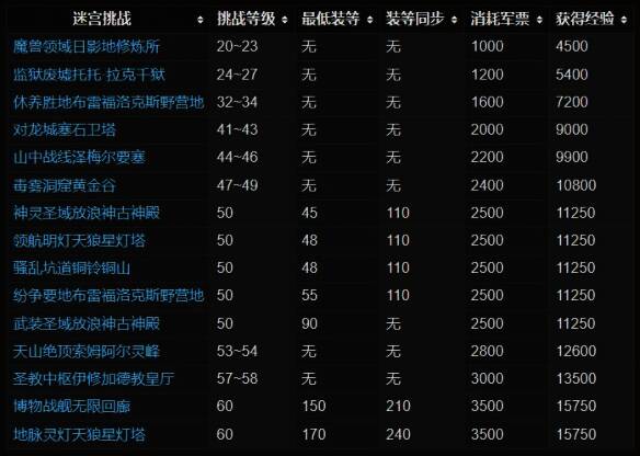 最终幻想14剧情副本截图,主角与NPC队友并肩作战