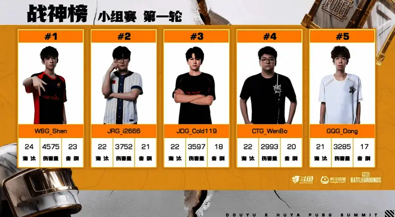 首局战神榜展示最佳选手表现数据,突出其关键作用