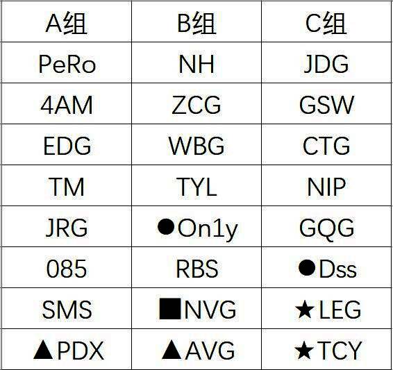 PCL-EWC预选第一轮分组表