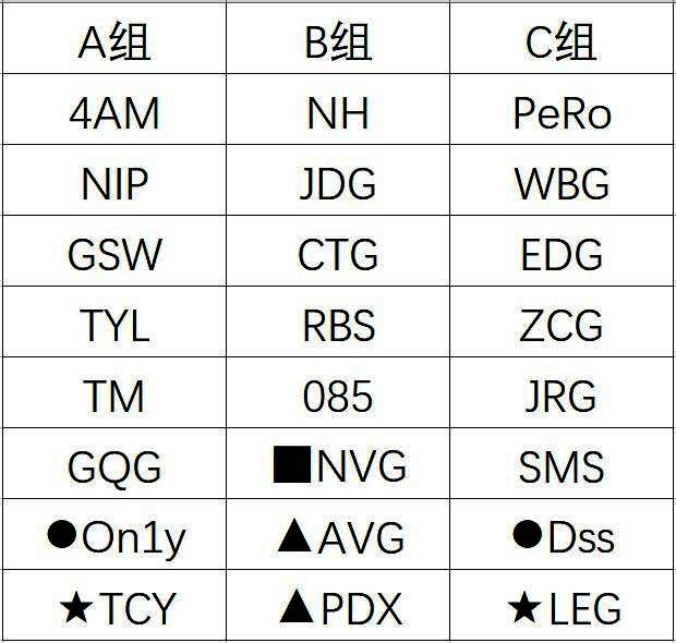 第二轮分组情况表