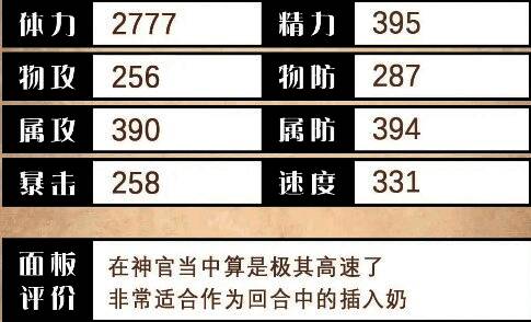 阿尼艾斯基础属性面板图示,显示其生命值、攻击力、防御力等数值分布