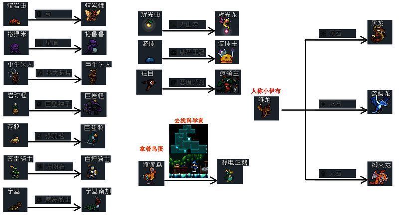 九宫格展示多种奇幻怪物形象，包含龙形生物、机械造物和元素精灵