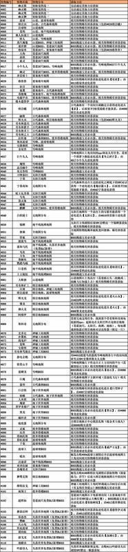 游戏界面右侧展开图鉴面板,左侧角色手持捕获装置面对发光怪物