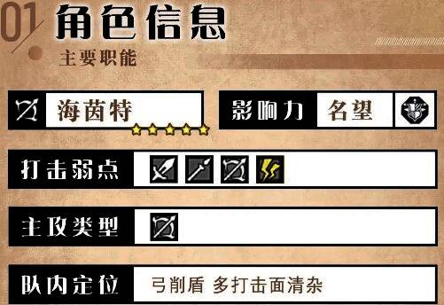 海茵特角色信息面板展示