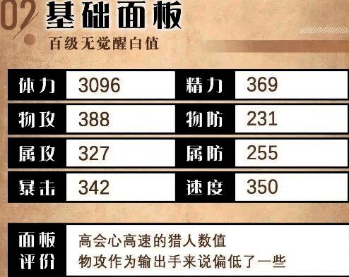 海茵特基础属性数值展示图