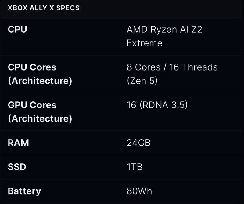 AMD锐龙AI Z2 Extreme处理器特写,展现芯片精密构造