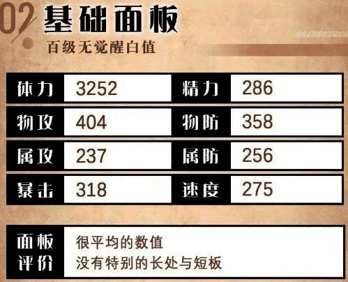 莱欧尼尔基础属性表格展示，包括攻击力、防御力等关键数值