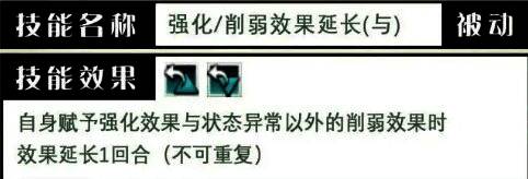 利夏尔被动技能详细数值说明图