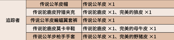 传说驼鹿皮与角的展示图,象征着狩猎成功的荣誉与丰厚奖励