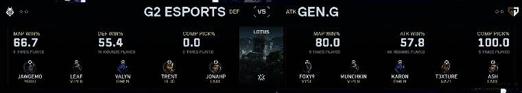 G2选手在莲花古城地图上的英雄选择界面展示