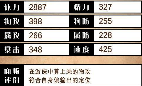 亚黛拉基础属性面板图表，显示其攻击力、防御力等数值分布