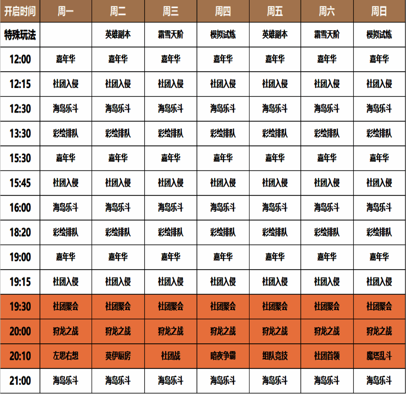 黄金宝库界面展示，显示不同活跃度对应的奖励列表