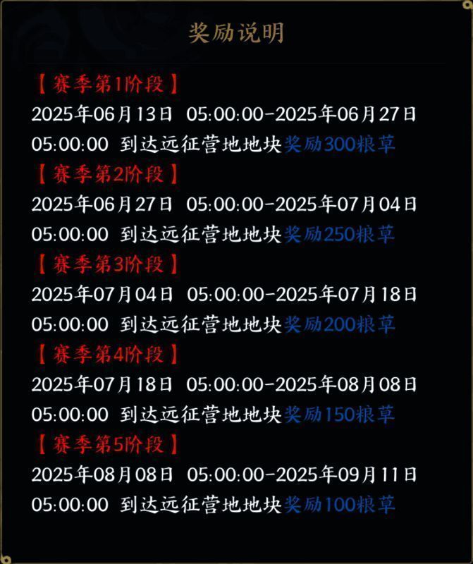 远征营地分布图，展示不同阶段营地的粮草收益变化
