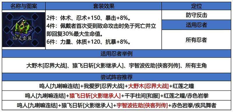 仙灵套装效果图，展示其属性加成效果