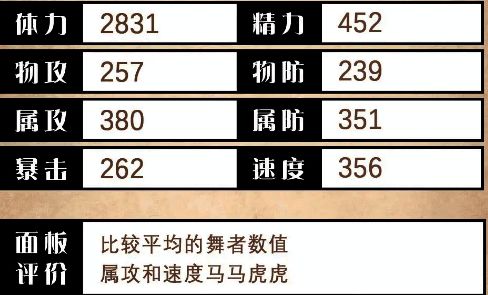 哈雷角色基础面板数据展示，包含攻击力、防御力、生命值等数值分布