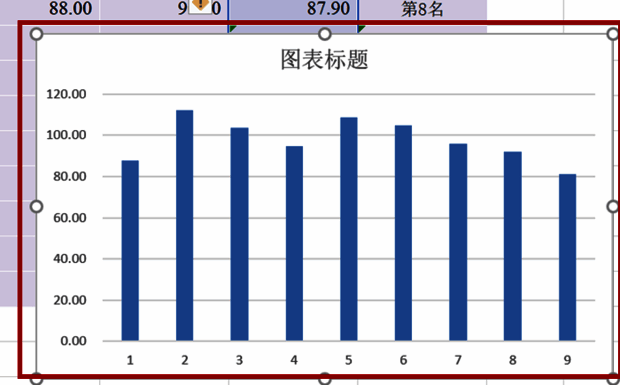 图表编辑界面截图,展示图表区域可调整的控点及工具栏选项