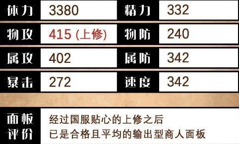 多萝德娅基础属性表格展示，重点突出攻击力与幸运值