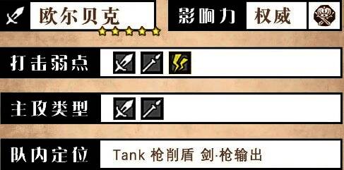 欧尔贝克角色立绘与基础属性面板展示,清晰呈现角色设定