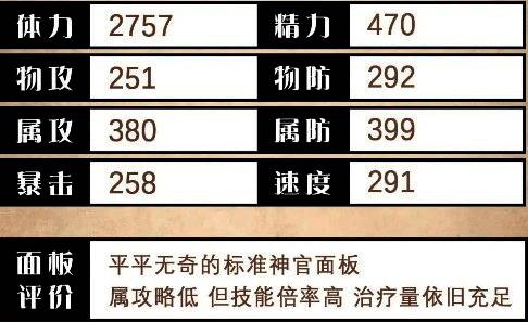 欧菲莉亚技能界面展示，详细列出各技能描述与等级效果