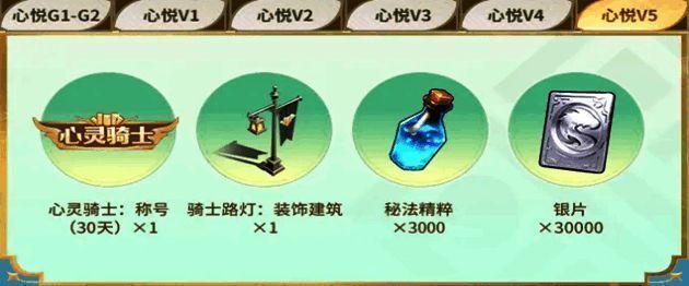 心悦俱乐部V5等级专属奖励预览图,显示‘心灵骑士’称号和大量新手道具