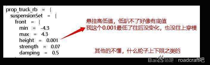 后轮转向参数设定界面,红色高亮显示负值输入区域