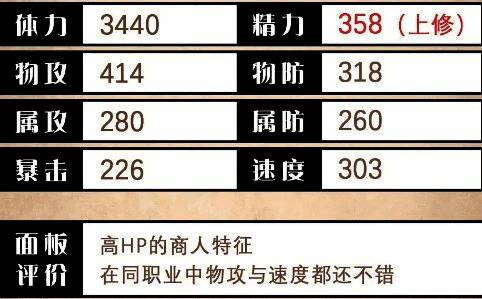乌·鲁代详细数值面板截图，包含攻击力、防御力、速度等关键属性值