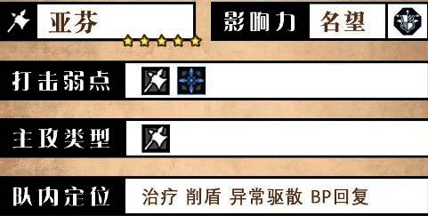 亚芬角色形象展示,身穿药师服饰,手持药瓶与卷轴