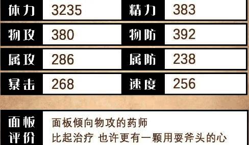 亚芬基础属性面板图示,显示生命值、攻击力、防御力等数值分布