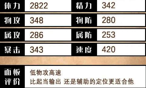 角色基础属性图示,显示HP、物攻、魔攻、防御等关键数据
