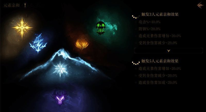 游戏中六大元素属性关系图解,展示相互克制机制