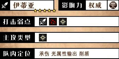 伊蒂亚角色面板信息展示，包含职业、星级、突破弱点等数据