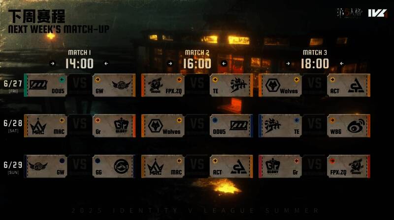 《第五人格》2025夏季赛第三周赛事回顾专题海报