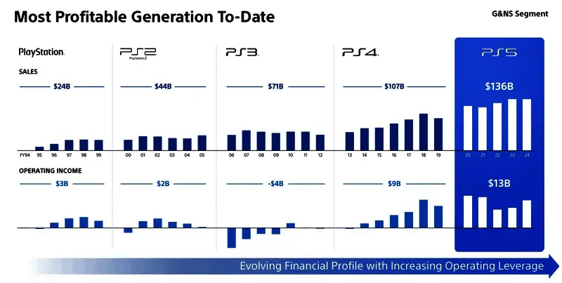 索尼PS5主机展示图,银白配色设计科技感十足