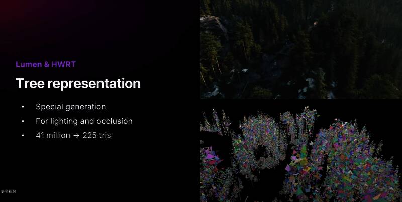 《巫师4》主机版本开发场景展示,界面简洁流畅,战斗动作丝滑连贯