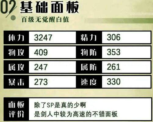 利夏尔基础属性面板展示，详细列出攻击力、防御力、速度等数值