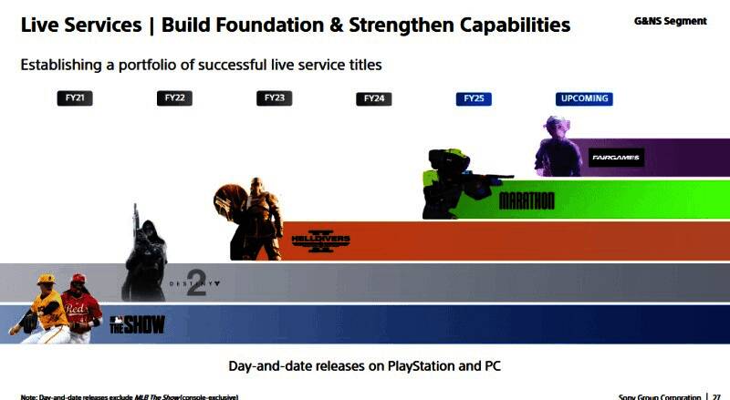 索尼高层在投资者会议上讨论未来游戏计划的画面,背景屏幕显示PlayStation Logo及项目名称