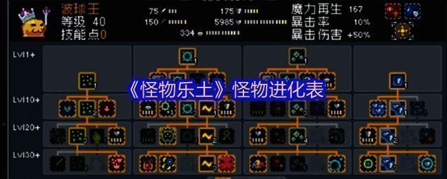 古代森林中的进化之树，散发神秘光芒，背景中隐约可见准备进行进化仪式的玩家角色