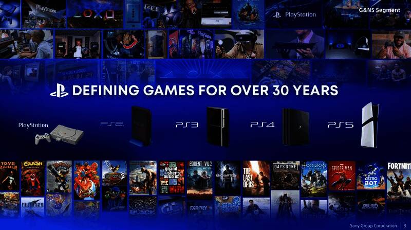 PlayStation Plus Premium会员专属游戏列表展示界面
