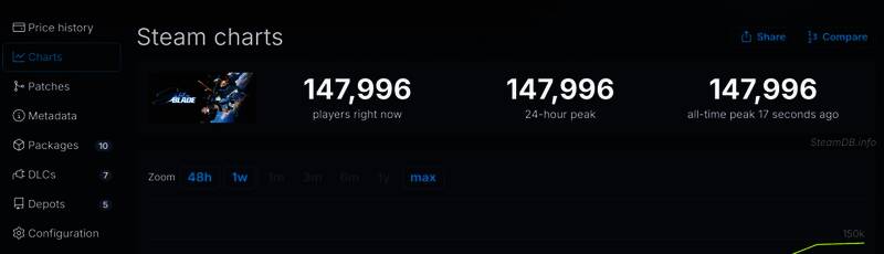 玩家在Steam商店页面积极留言,给予高度评价
