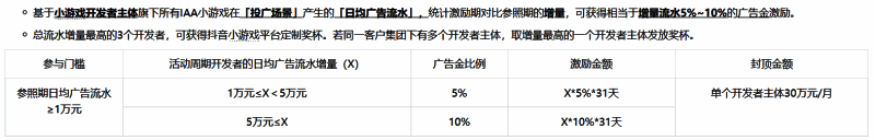 抖小IAA广告金特别激励计划公告