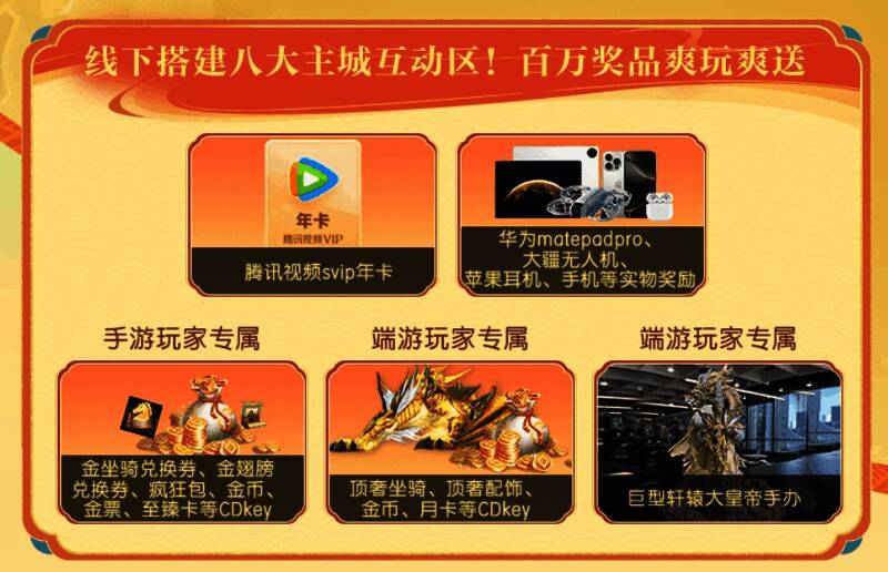 奖品陈列图,展示各类实体与虚拟奖品